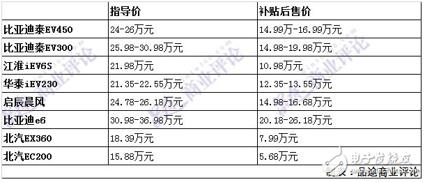 補貼政策逼下的“高”成果_新能源汽車興于政策 敗于充電