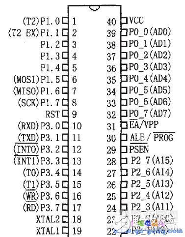 ISP簡(jiǎn)述 AT89S系列單片機(jī)ISP原理分析