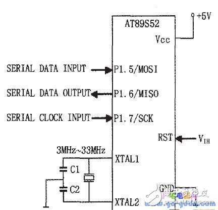 ISP簡(jiǎn)述 AT89S系列單片機(jī)ISP原理分析