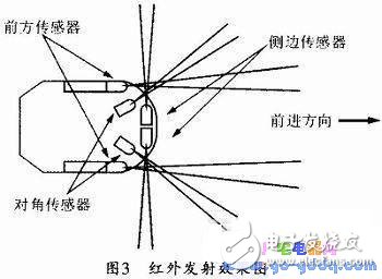 電腦鼠控制系統(tǒng)工作原理及設計方案