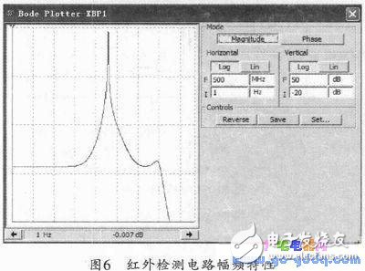 電腦鼠控制系統(tǒng)工作原理及設計方案