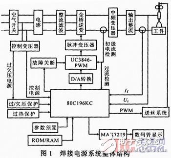 軟開(kāi)關(guān)型脈沖MIG焊接電源系統(tǒng)原理設(shè)計(jì)