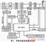 軟開關(guān)型脈沖MIG焊接電源系統(tǒng)原理設(shè)計(jì)