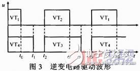 軟開(kāi)關(guān)型脈沖MIG焊接電源系統(tǒng)原理設(shè)計(jì)