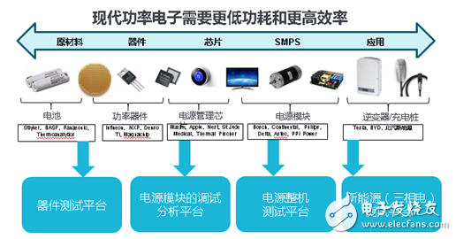 泰克在中國高校教育領(lǐng)域二十載的目的