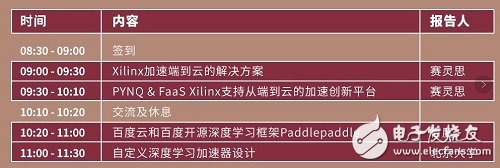 百度和賽靈思加碼FPGA 云加速人工智能應(yīng)用大比拼