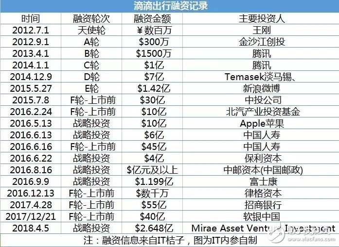 網(wǎng)約車(chē)APP行業(yè)報(bào)告_滴滴出行的數(shù)據(jù)