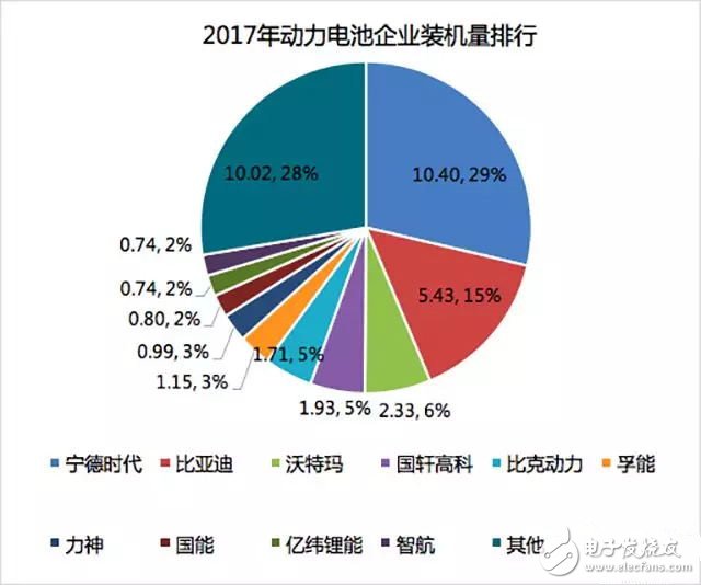 動力電池行業(yè)走向何方？