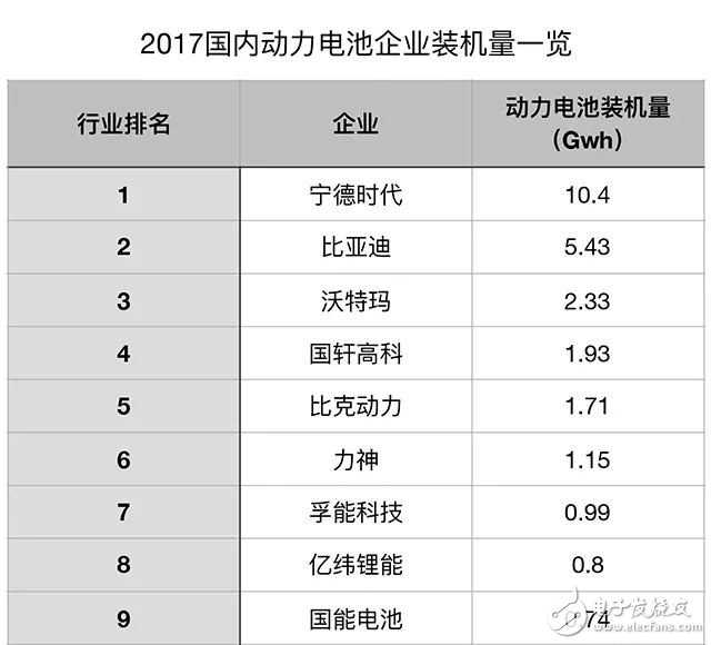 動力電池行業(yè)走向何方？