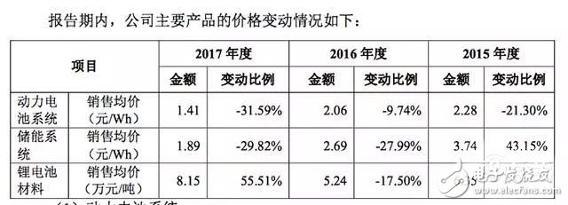 動力電池行業(yè)走向何方？