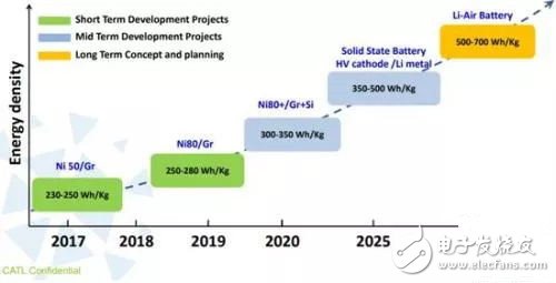 動力電池行業(yè)走向何方？