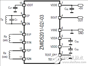 ZMID520x系列是電感式位置傳感器旋轉(zhuǎn)360度解決方案