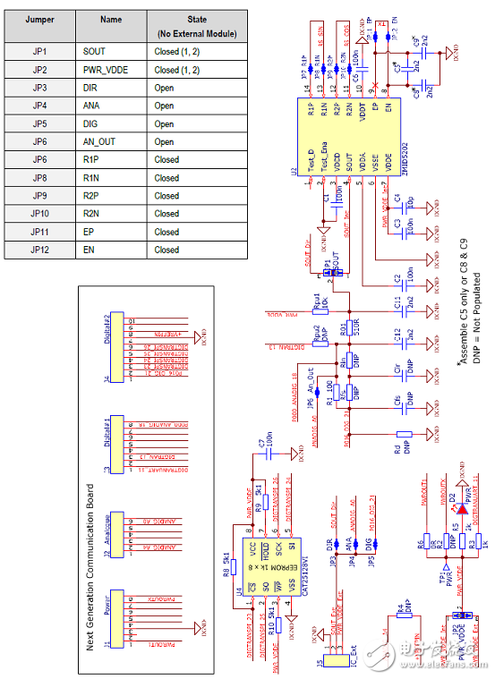 ZMID520x系列是電感式位置傳感器旋轉(zhuǎn)360度解決方案