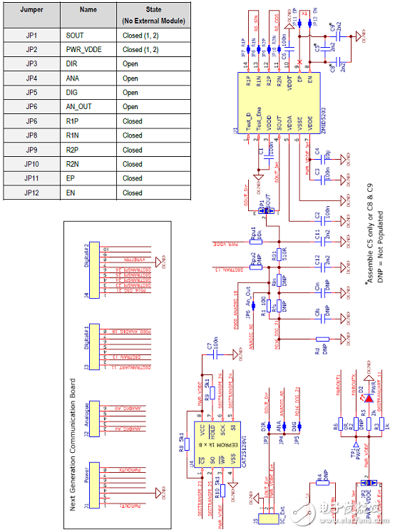 ZMID520x系列是電感式位置傳感器旋轉(zhuǎn)360度解決方案