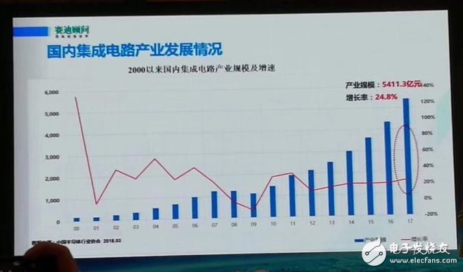 揭露2017年中國(guó)十大集成電路封測(cè)企業(yè)都有誰