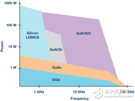 6張圖告訴你為什么RF功率放大器的帶寬越來越寬、功率越來越高