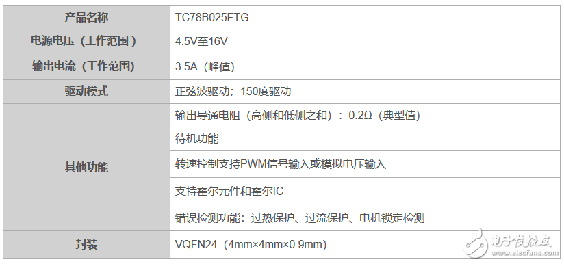 東芝電子推三相無刷風(fēng)扇電機(jī)驅(qū)動器IC 具備閉環(huán)控制功能