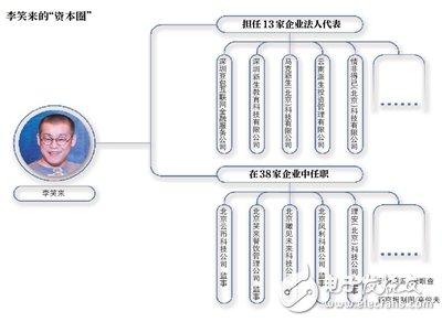 三分鐘了解薛蠻子，李笑，陳偉星三人如何撕逼