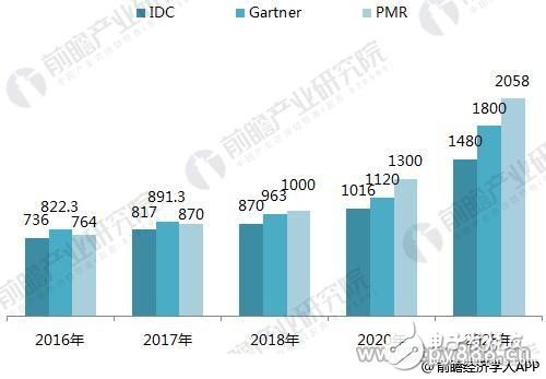 信息安全邁入人工智能時代 AI+網絡安全成為當紅炸子雞