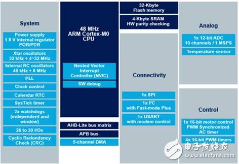 基于國際大廠器件Type-C車用充電器的解決方案