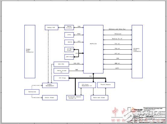 TWR-MECH塔式系統(tǒng)機(jī)電一體化電路板主要特性