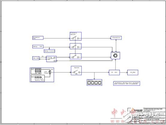 TWR-MECH塔式系統(tǒng)機(jī)電一體化電路板主要特性