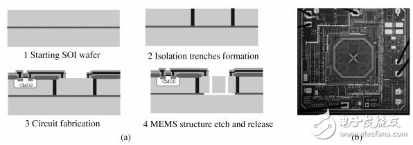 MEMS與IC集成工藝介紹 NEMS器件在IC 中的應(yīng)用