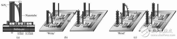 MEMS與IC集成工藝介紹 NEMS器件在IC 中的應(yīng)用