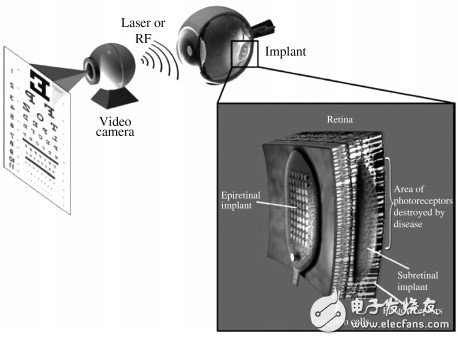 MEMS與IC集成工藝介紹 NEMS器件在IC 中的應(yīng)用