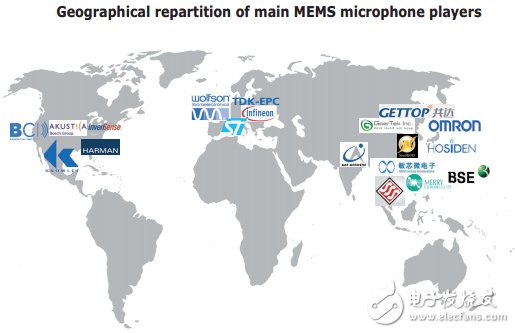 MEMS麥克風(fēng)市場(chǎng)迎來(lái)新機(jī)遇 市場(chǎng)競(jìng)爭(zhēng)激烈是正常