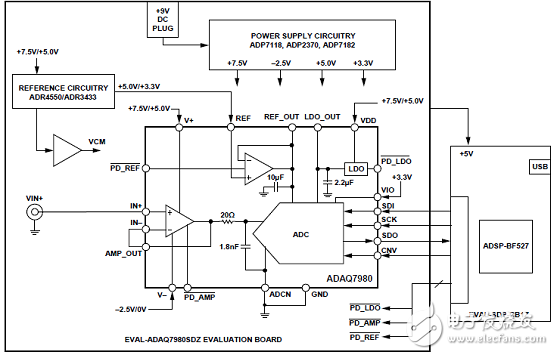 ADI ADAQ7980 16位ADC μModule 數(shù)據(jù)采集系統(tǒng)解決方案