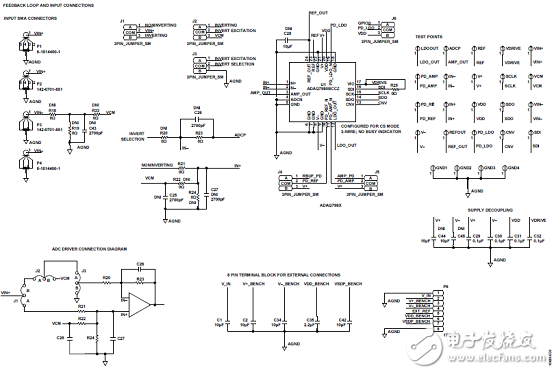 ADI ADAQ7980 16位ADC μModule 數(shù)據(jù)采集系統(tǒng)解決方案