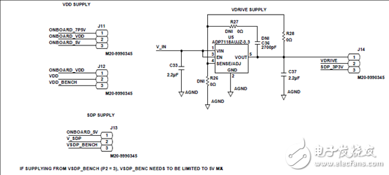 ADI ADAQ7980 16位ADC μModule 數(shù)據(jù)采集系統(tǒng)解決方案