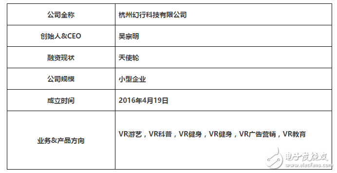 VR健身成為熱門話題，能否成為健身新潮流