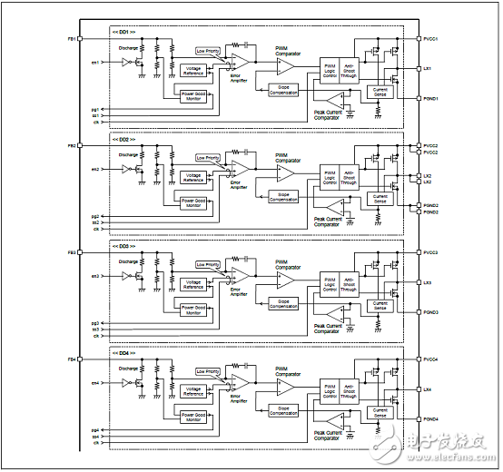 電源管理集成電路（PMIC）_S6BP401A主要特性