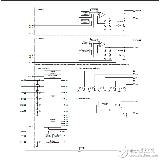 電源管理集成電路（PMIC）_S6BP401A主要特性