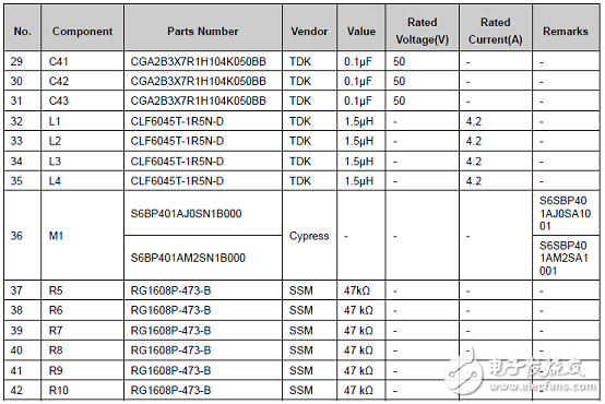 [原創(chuàng)] Cypress S6BP401A汽車ADAS電源管理解決方案