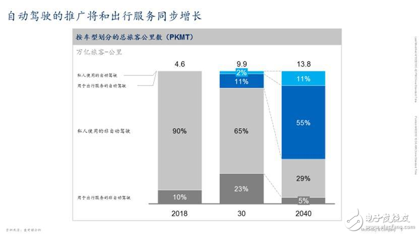 中國將成為全球最大的自動駕駛市場