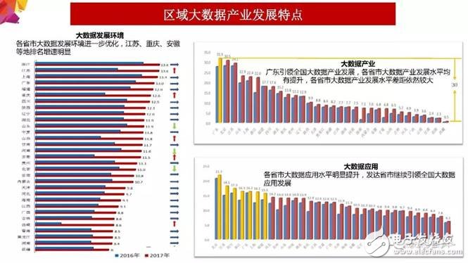 2018年大數(shù)據(jù)產(chǎn)業(yè)發(fā)展評(píng)估報(bào)告出爐 未來發(fā)展趨勢(shì)分析