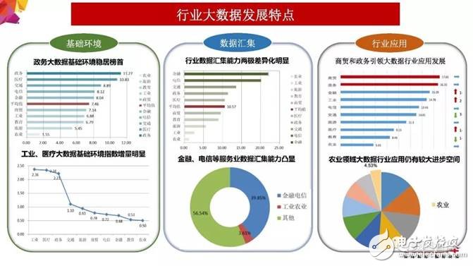 2018年大數(shù)據(jù)產(chǎn)業(yè)發(fā)展評(píng)估報(bào)告出爐 未來發(fā)展趨勢(shì)分析