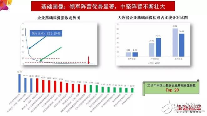 2018年大數(shù)據(jù)產(chǎn)業(yè)發(fā)展評(píng)估報(bào)告出爐 未來發(fā)展趨勢(shì)分析