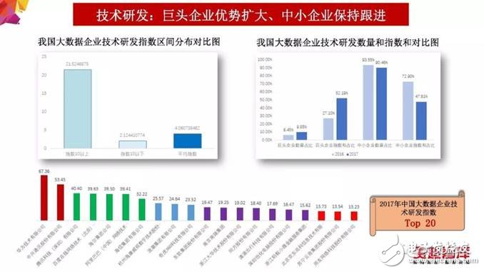 2018年大數(shù)據(jù)產(chǎn)業(yè)發(fā)展評(píng)估報(bào)告出爐 未來發(fā)展趨勢(shì)分析