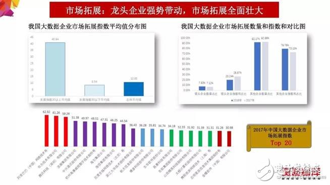 2018年大數(shù)據(jù)產(chǎn)業(yè)發(fā)展評(píng)估報(bào)告出爐 未來發(fā)展趨勢(shì)分析