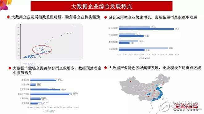 2018年大數(shù)據(jù)產(chǎn)業(yè)發(fā)展評(píng)估報(bào)告出爐 未來發(fā)展趨勢(shì)分析