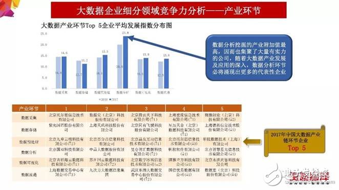 2018年大數(shù)據(jù)產(chǎn)業(yè)發(fā)展評(píng)估報(bào)告出爐 未來發(fā)展趨勢(shì)分析