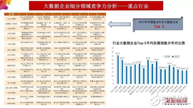 2018年大數(shù)據(jù)產(chǎn)業(yè)發(fā)展評(píng)估報(bào)告出爐 未來發(fā)展趨勢(shì)分析