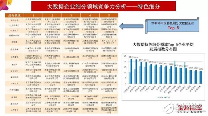 2018年大數(shù)據(jù)產(chǎn)業(yè)發(fā)展評(píng)估報(bào)告出爐 未來發(fā)展趨勢(shì)分析