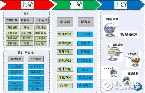 新型城市視頻監(jiān)控項目模式:安防PPP