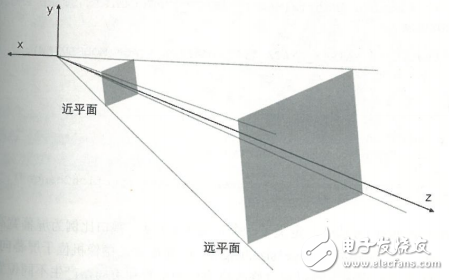 GPU原理 GPU渲染流程