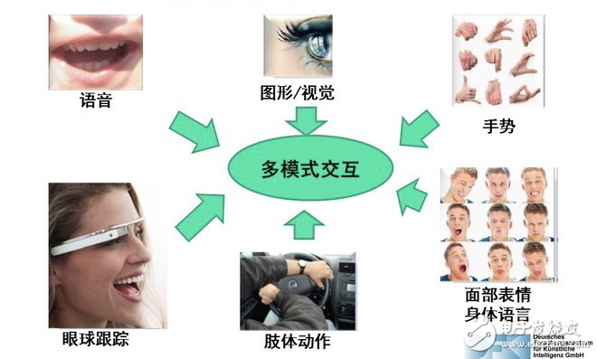 AR在汽車(chē)工業(yè)中有巨大的機(jī)會(huì)和潛力！AR價(jià)值將呈指數(shù)級(jí)增長(zhǎng)